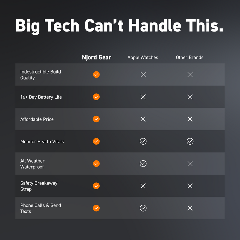 The Indestructible Smartwatch APEX